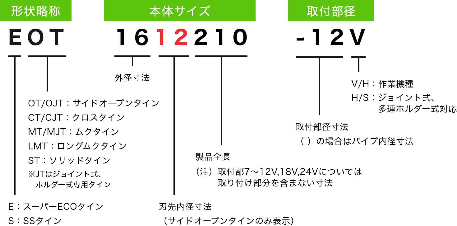 製品型番の見方